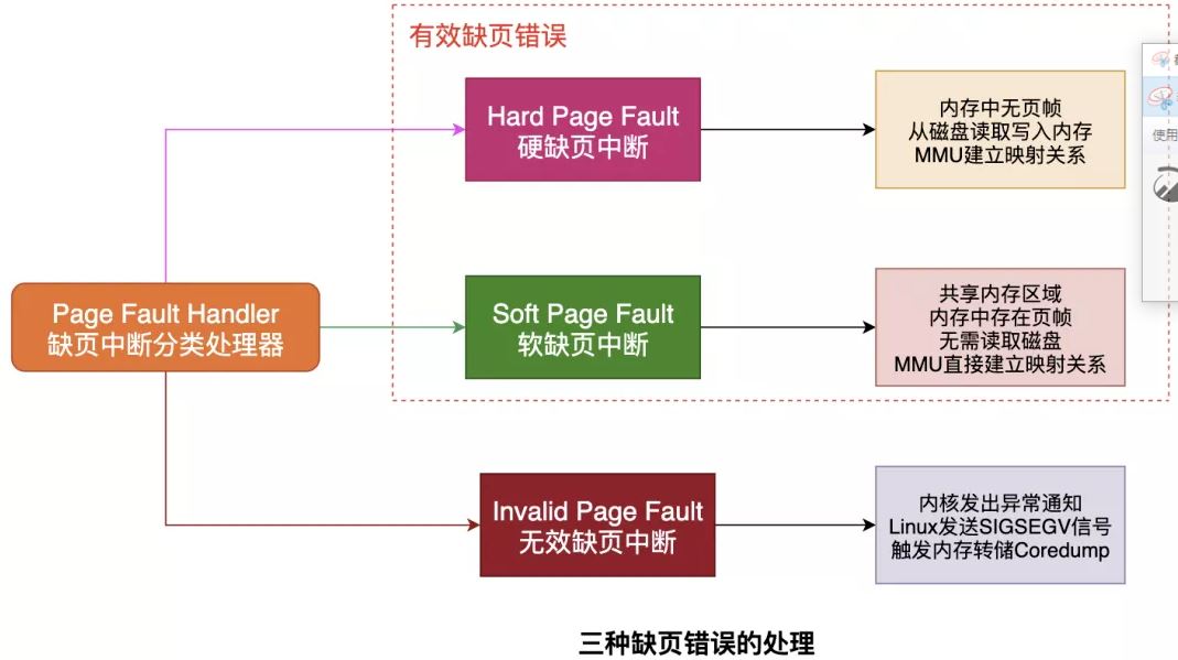 page-fault-handler