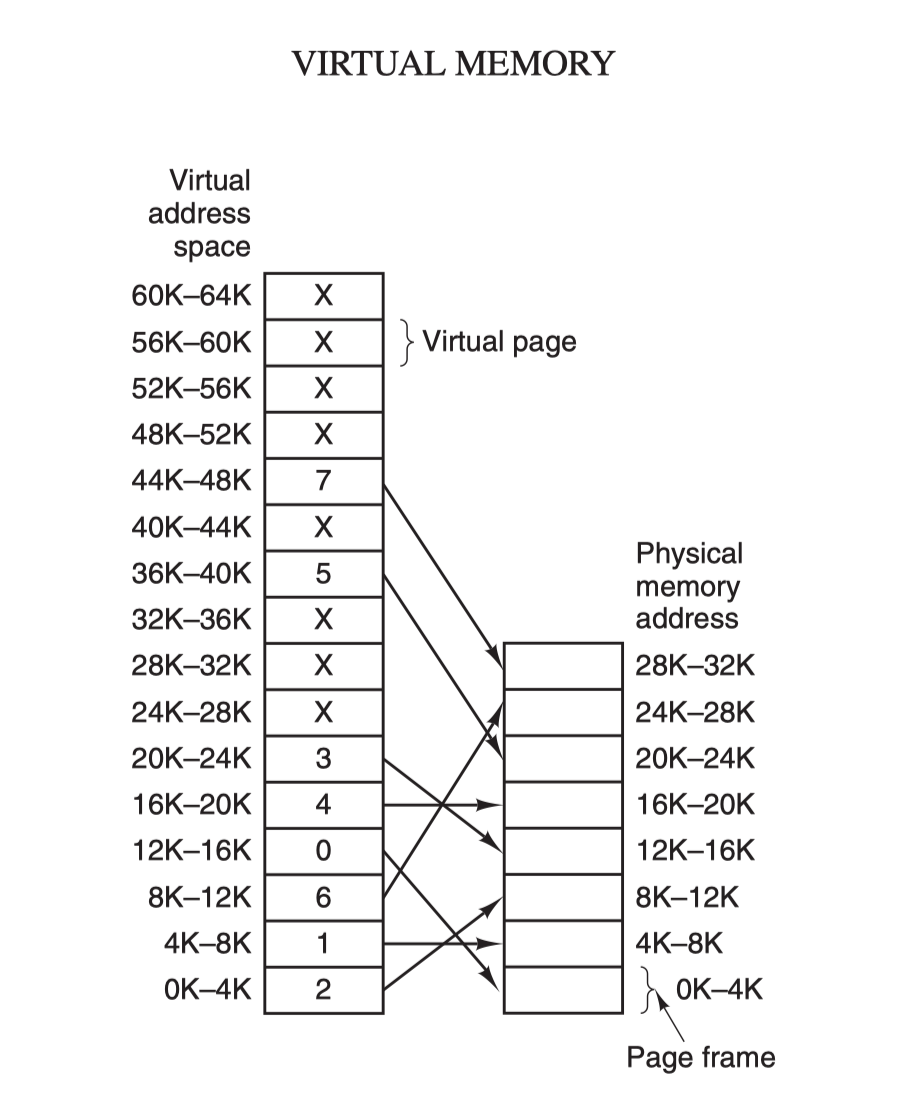 virtual-memory-pages