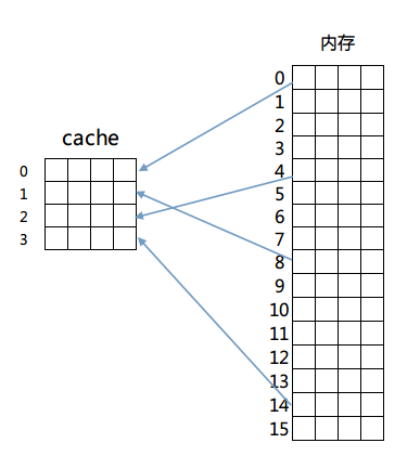cache-memory-1