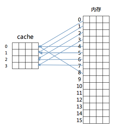 cache-memory-2
